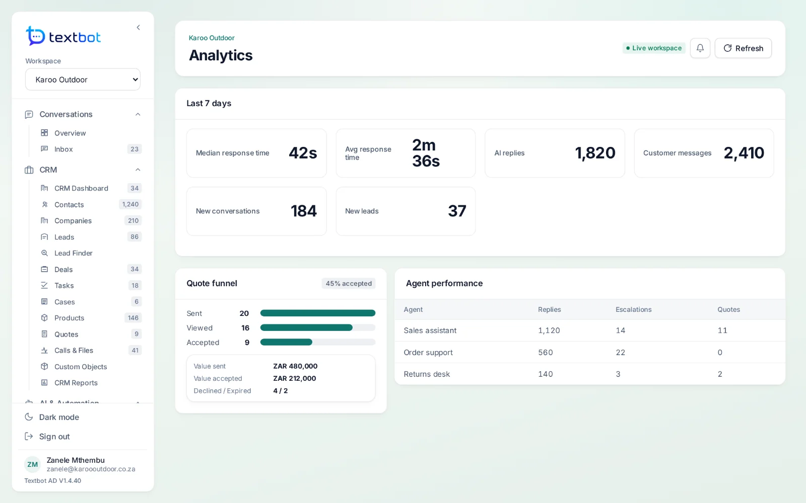 AgentDesk — analytics: response times, volumes, the quote funnel and agent performance