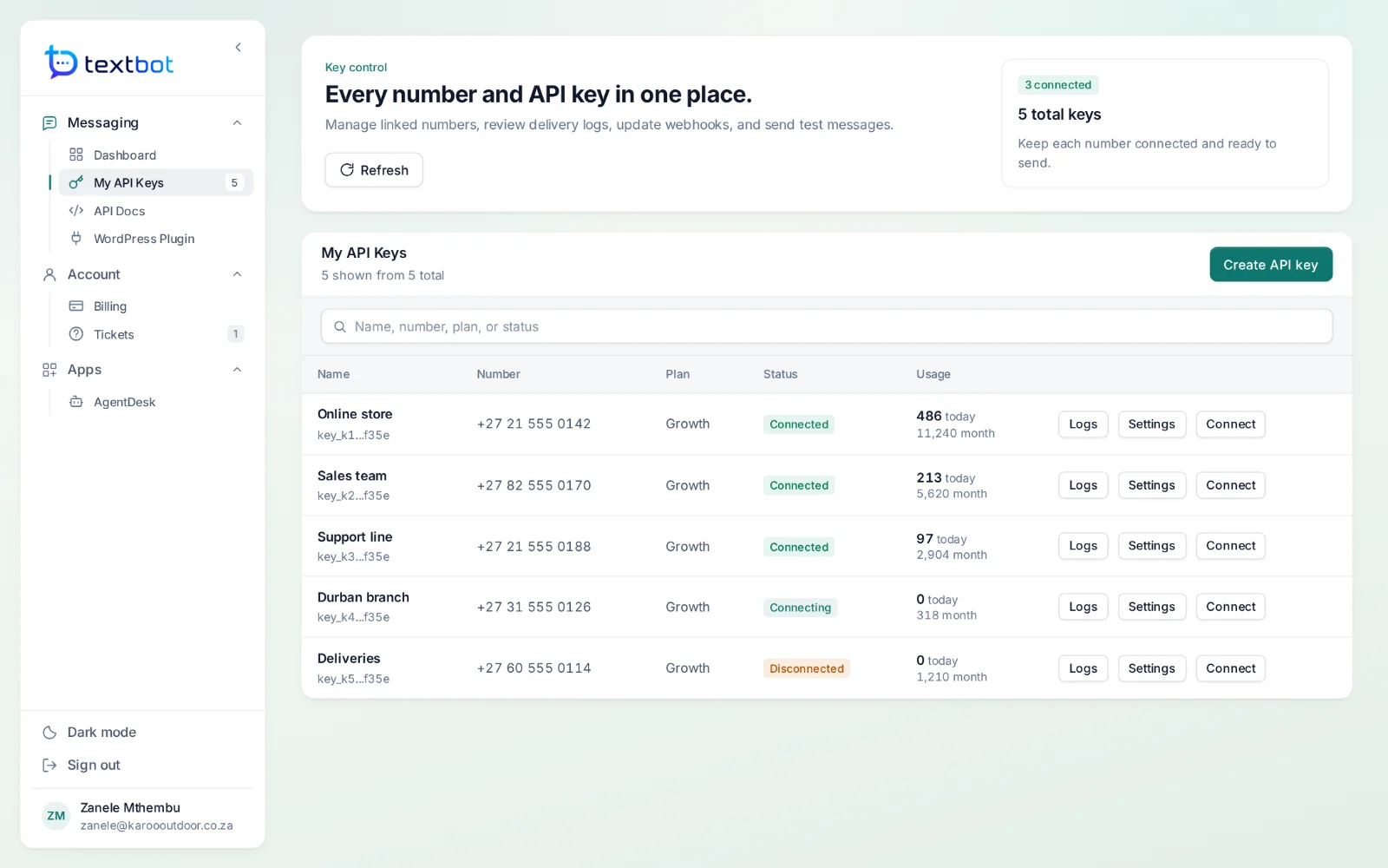 TextBot — five API keys, each with its own number, status and usage